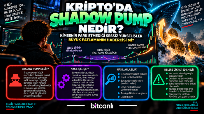 Kripto’da “Shadow Pump” Nedir? Kimsenin Fark Etmediği Sessiz Yükselişler Büyük Patlamanın Habercisi mi?